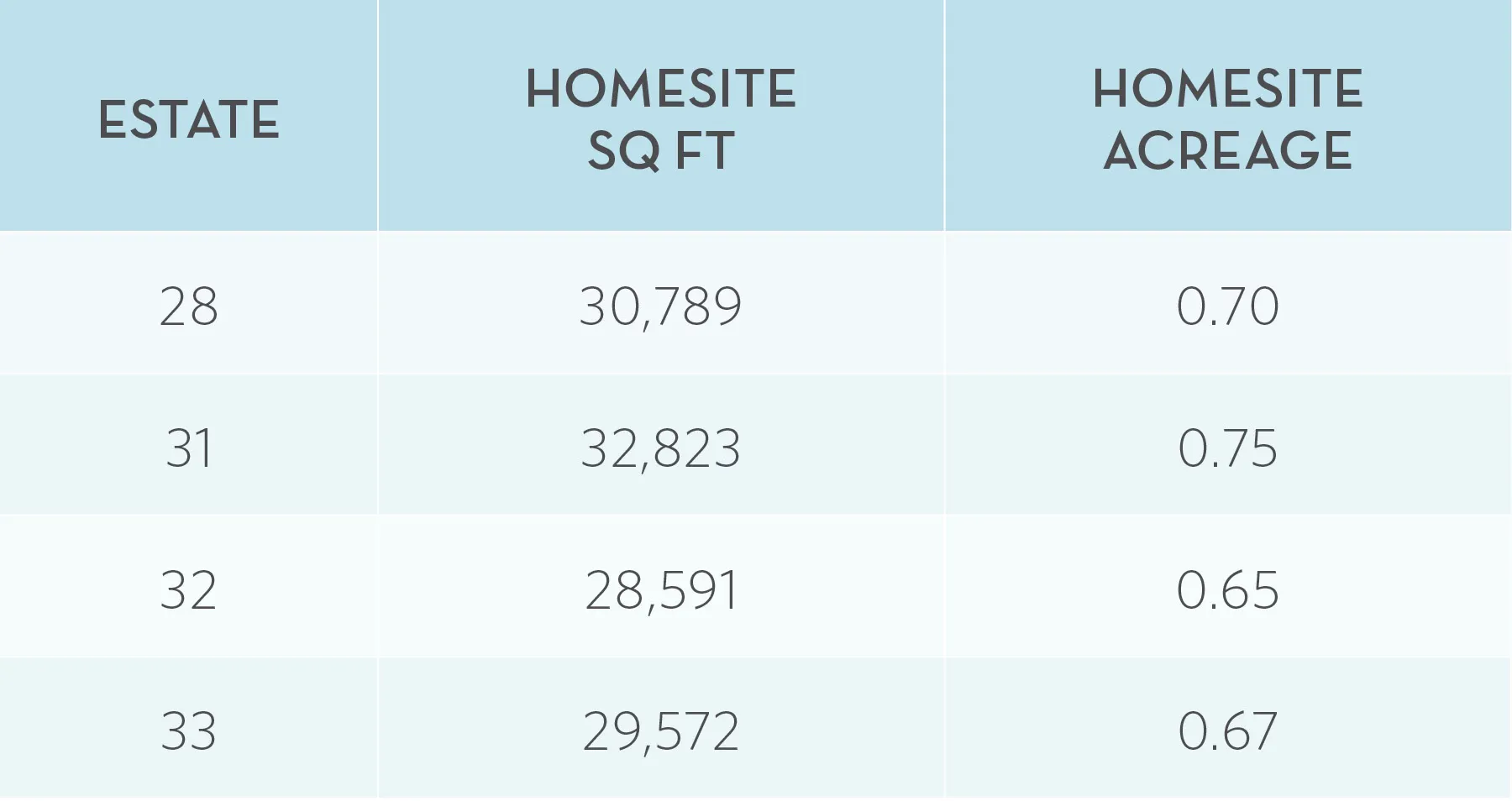 Crest Estates Chart as of April 26, 2025 WebP