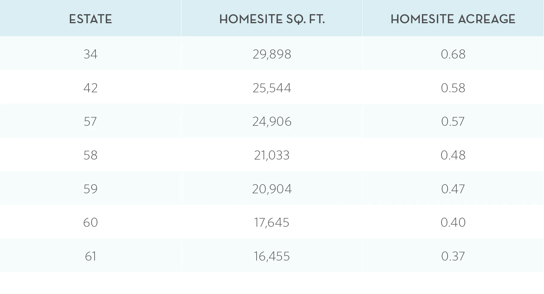 Crest Estates Real Estate Listing Table
