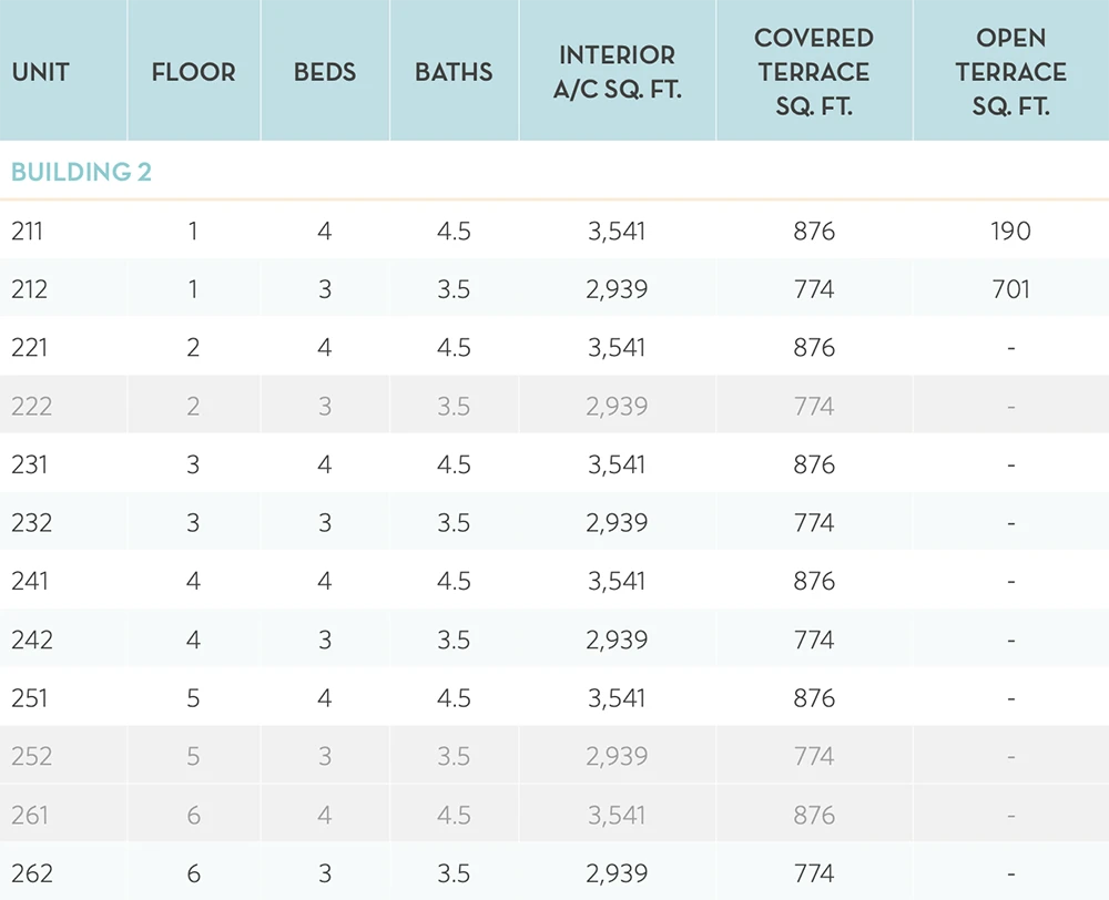 Reef Residences B2 Listings Table oct 15, 2026 1000x812 WebP